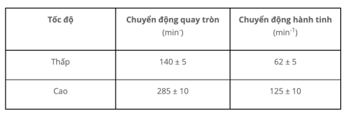 Máy trộn vữa xi măng tiêu chuẩn CM005 3 Máy trộn vữa xi măng tiêu chuẩn CM005