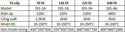 Máy sấy thực phẩm hoa quả công nghiệp 70 - 640 lít 9 Thông số kỹ thuật tủ sấy